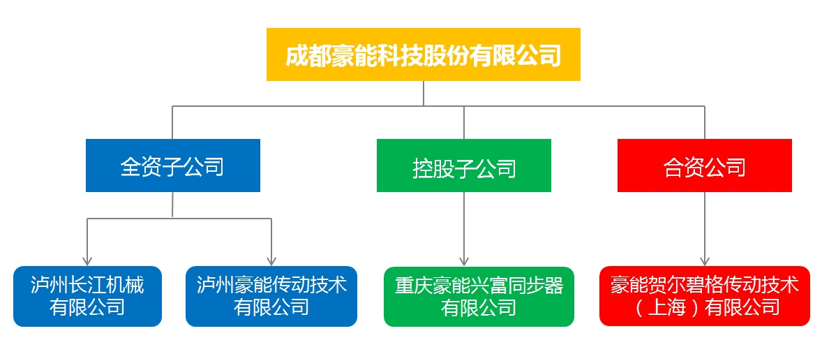 集團(tuán)企業(yè) 集團(tuán)企業(yè)